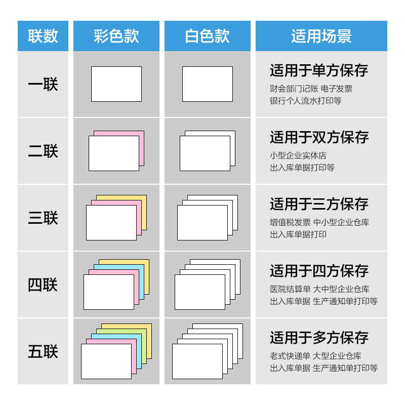 得力萊茵河L241-1電腦打印紙(S白色撕邊)(1000頁(yè)/盒)