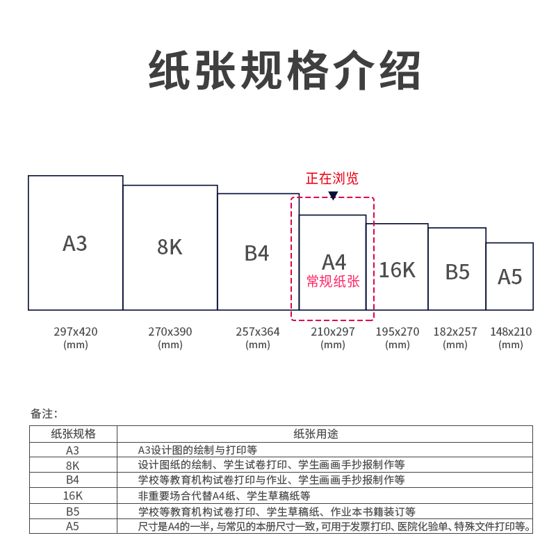 得力3552尼羅河多功能復(fù)印紙(A4-70g-8包)(包)