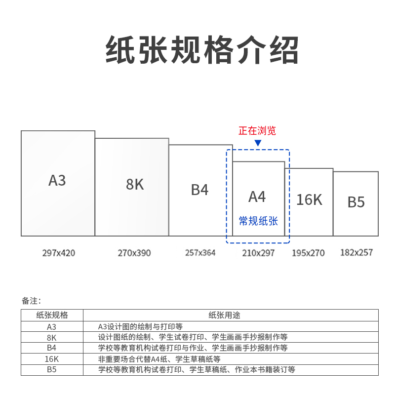 得力7434愛琴海復印紙(A4-80g-8包)(包)