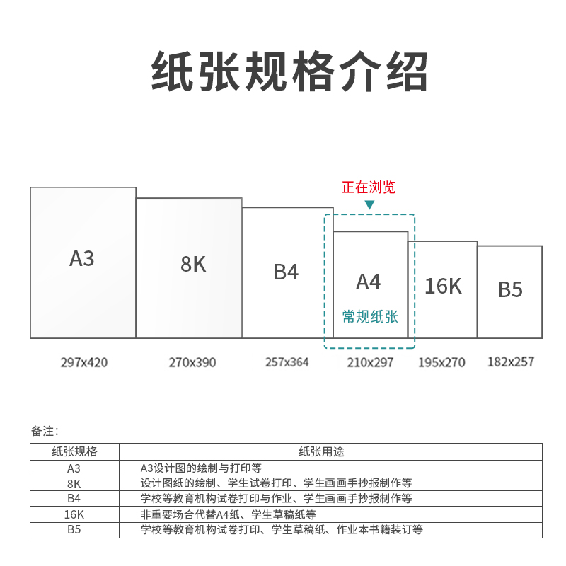 得力7442多瑙河復(fù)印紙(A4-70g-8包)(包)