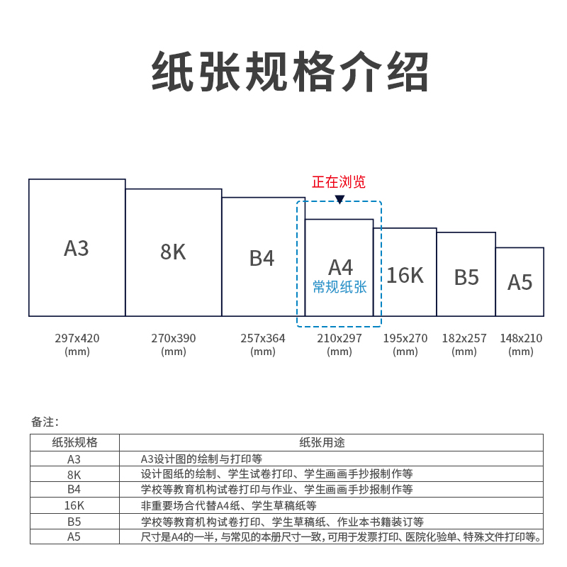 得力7458多瑙河復印紙(A4-80g-8包)(包)