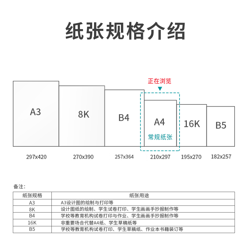 得力7480塞納河多功能復(fù)印紙(A4-70g-8包)(包)