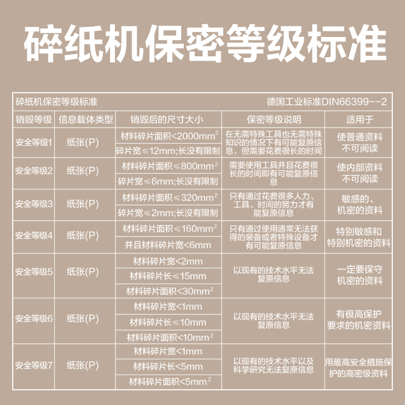 得力9904碎紙機(jī)(白)(臺(tái))