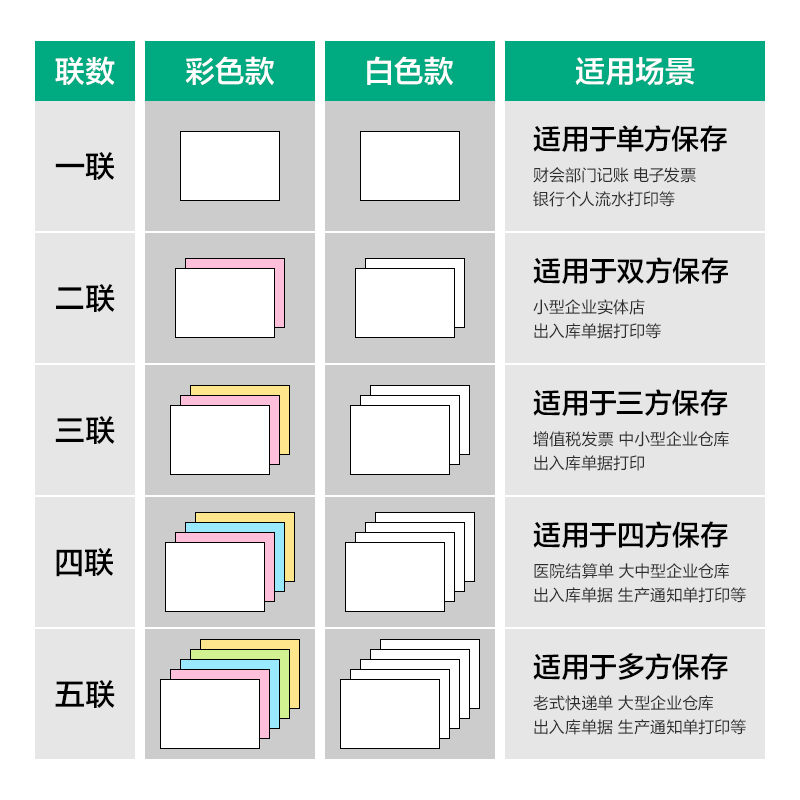 得力斯蘭海SL241-4電腦打印紙(CS彩色撕邊)(500頁/盒)