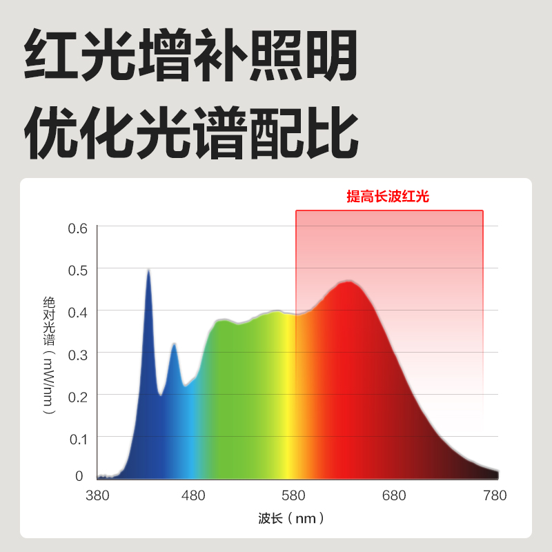 得力LF207臺燈-臺燈(白色)(套)