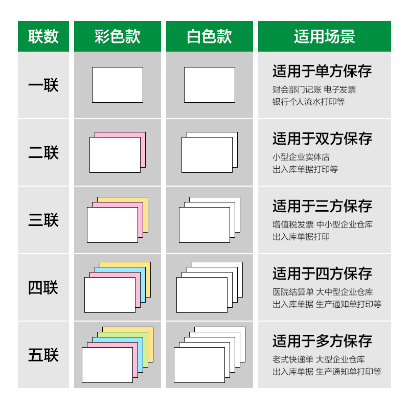 得力剛果河GGH241-5電腦打印紙(1/2C彩色不撕邊)(800頁/盒)