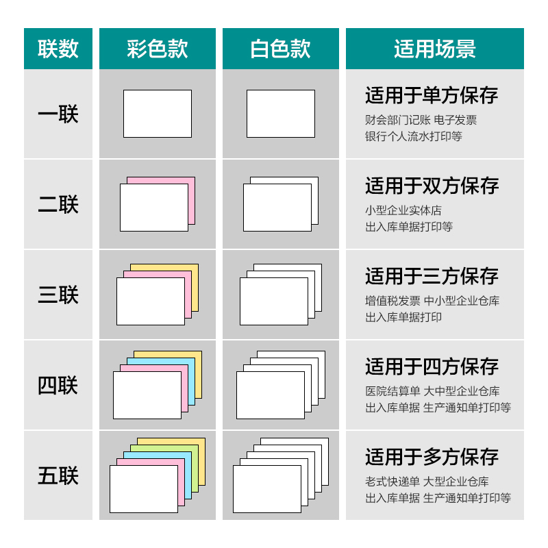 得力薄荷海BHH241-4電腦打印紙(1/2CS彩色撕邊)(1000頁/盒)