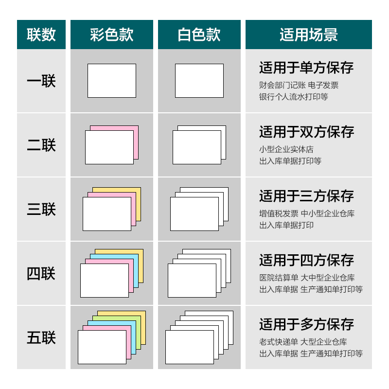 得力塞納河SN241-3電腦打印紙(1/2C彩色不撕邊)(600頁/盒)