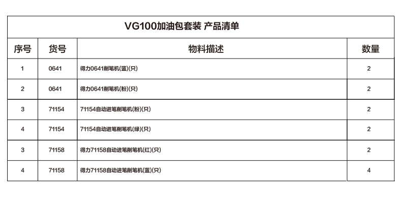 得力VG100手搖削筆機(jī)加油包(混色)(臺)