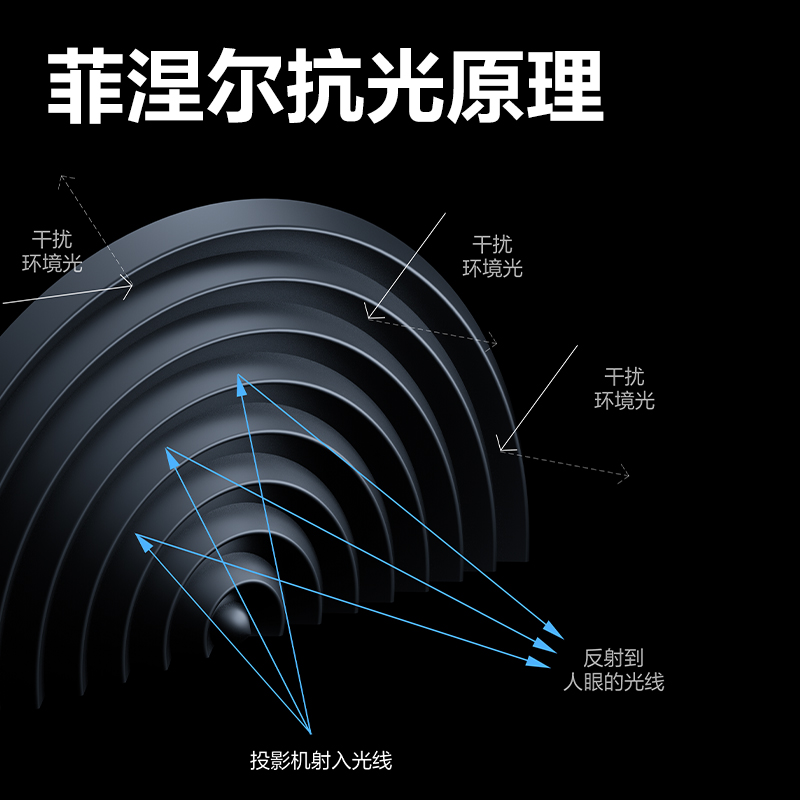 得力MS702投影儀及配件_投影幕布(黑)(條)