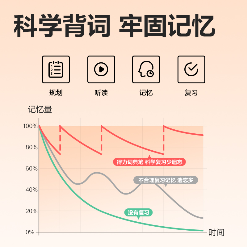 得力R6智能學(xué)習(xí)產(chǎn)品_詞典筆(灰)(支)