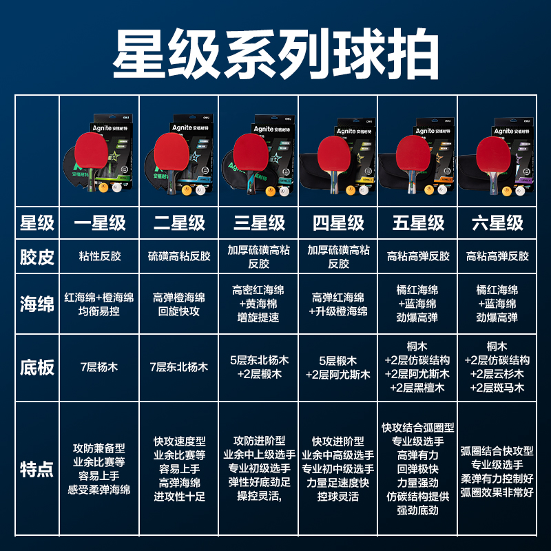 安格耐特FH256六星級乒乓球拍橫拍(單只裝)(混)(只)