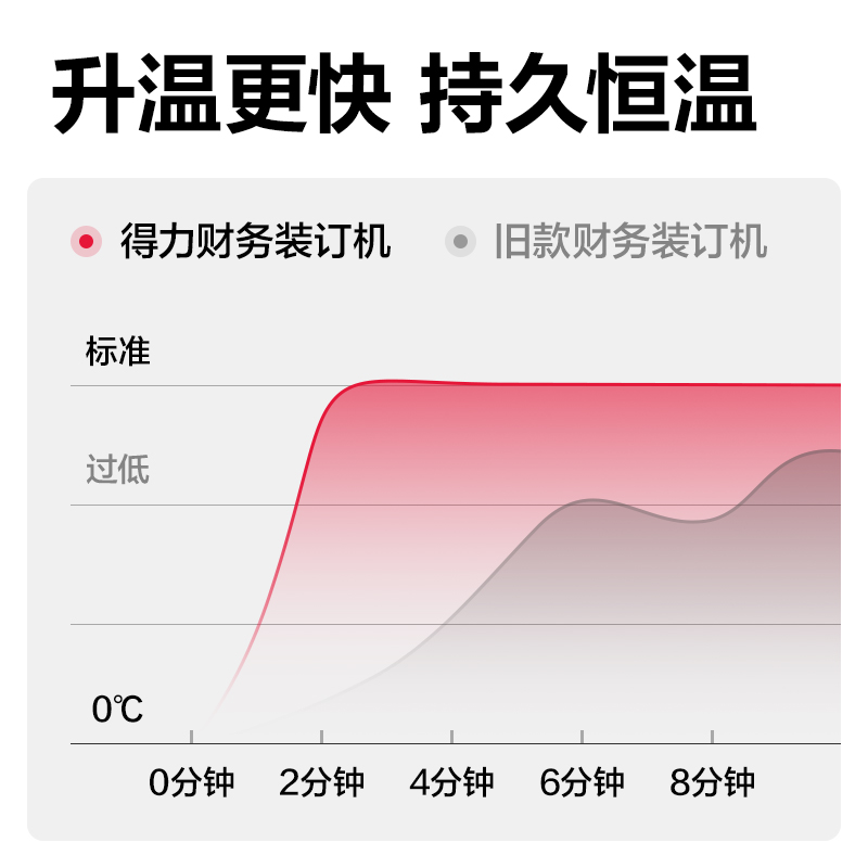 得力GB339財(cái)務(wù)裝訂機(jī)(白)(臺(tái))